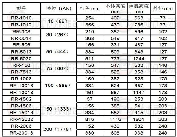 双作用千斤顶参数.JPG