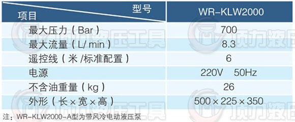 WR-   KLW2000系列参数.jpg